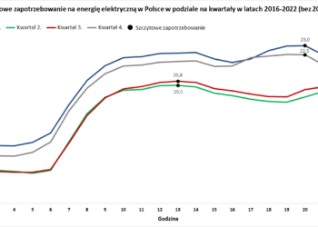 fot. IJ Research