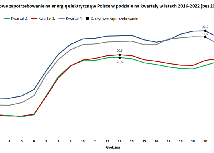 fot. IJ Research