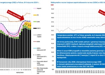 KSE 9 stycznia fot. IJR