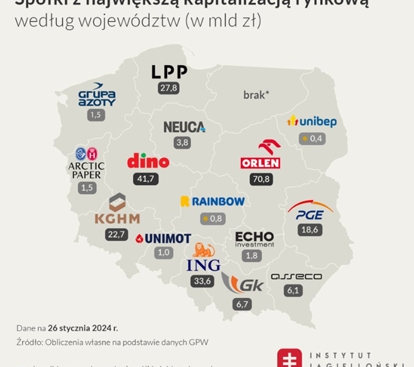 Z: Instytut Jagielloński