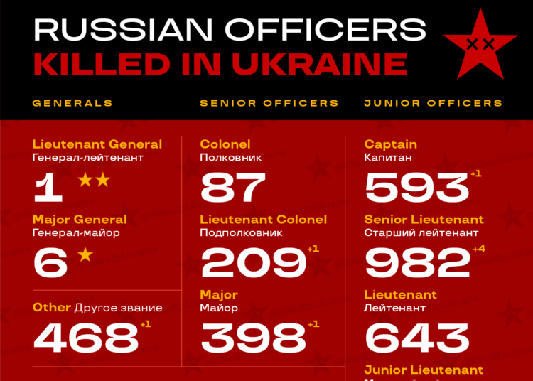 Zabici rosyjscy oficerowie na wojnie fot. KilledInUkraine