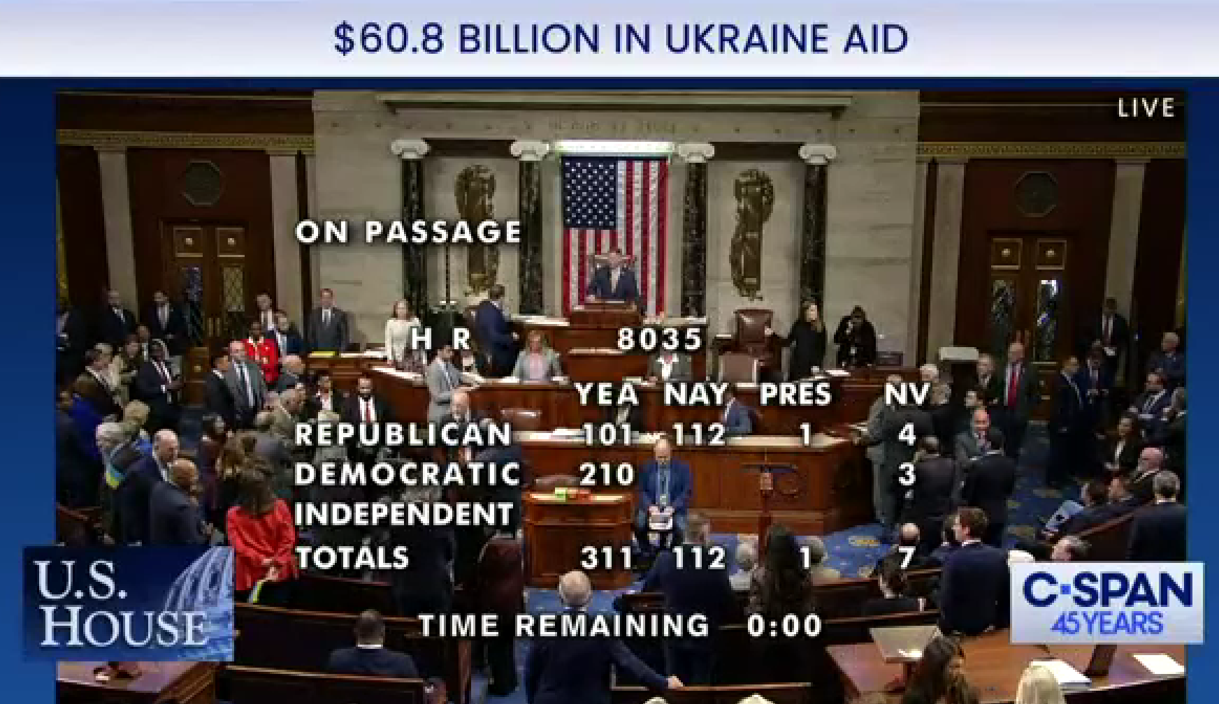 Izba Reprezentantów zgadza się na pomoc Ukrainie - Polon.pl